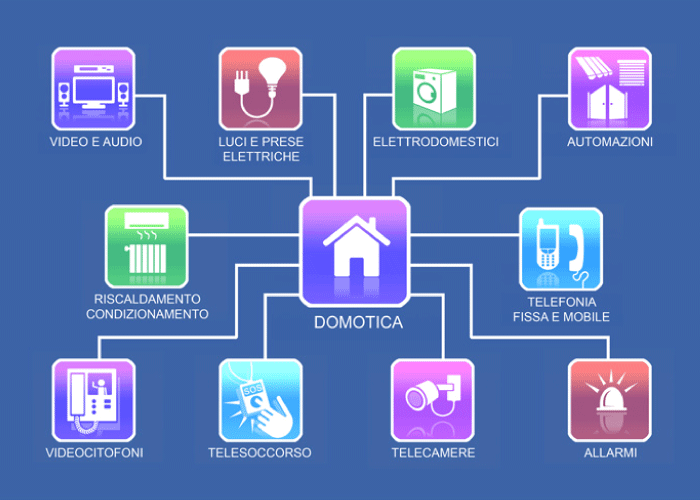 Domotica e Automazioni